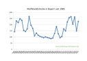 Muffelwildstrecke in Bayern seit 1985 bis 2020