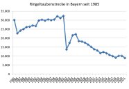 Ringeltaubenstrecke in Bayern seit 1985 bis 2021