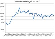 Fuchsstrecke in Bayern seit 1985 bis 2021