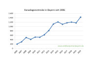 Kanadagansstrecke in Bayern seit 2006 bis 2020