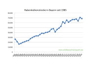 Rabenkrähenstrecke in Bayern seit 1985 bis 2020