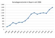 Kanadagansstrecke in Bayern seit 2006 bis 2021